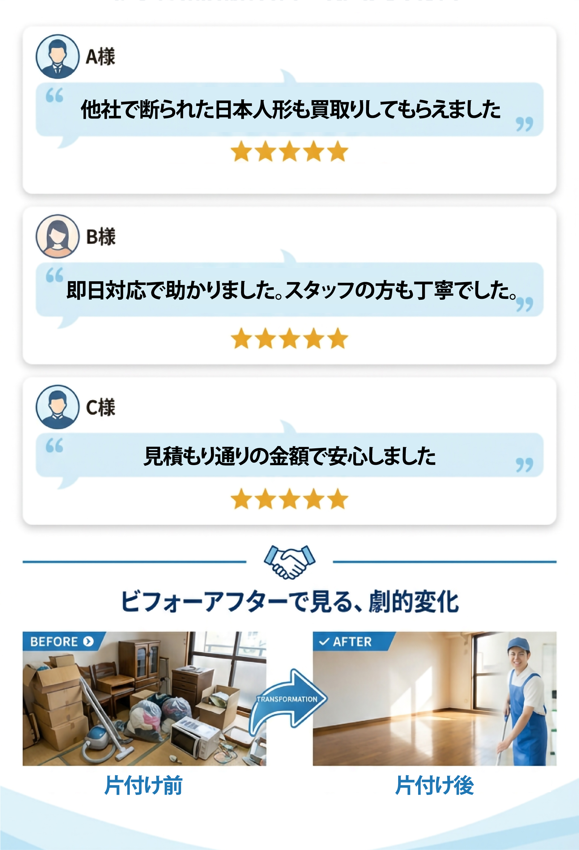 利用者から寄せられた3名のお客様の声(他社拒否品の買取、即日対応、見積もり通りの金額への高評価)と、物で溢れた部屋がすっきりと片付いた様子を示すビフォーアフター写真の紹介。